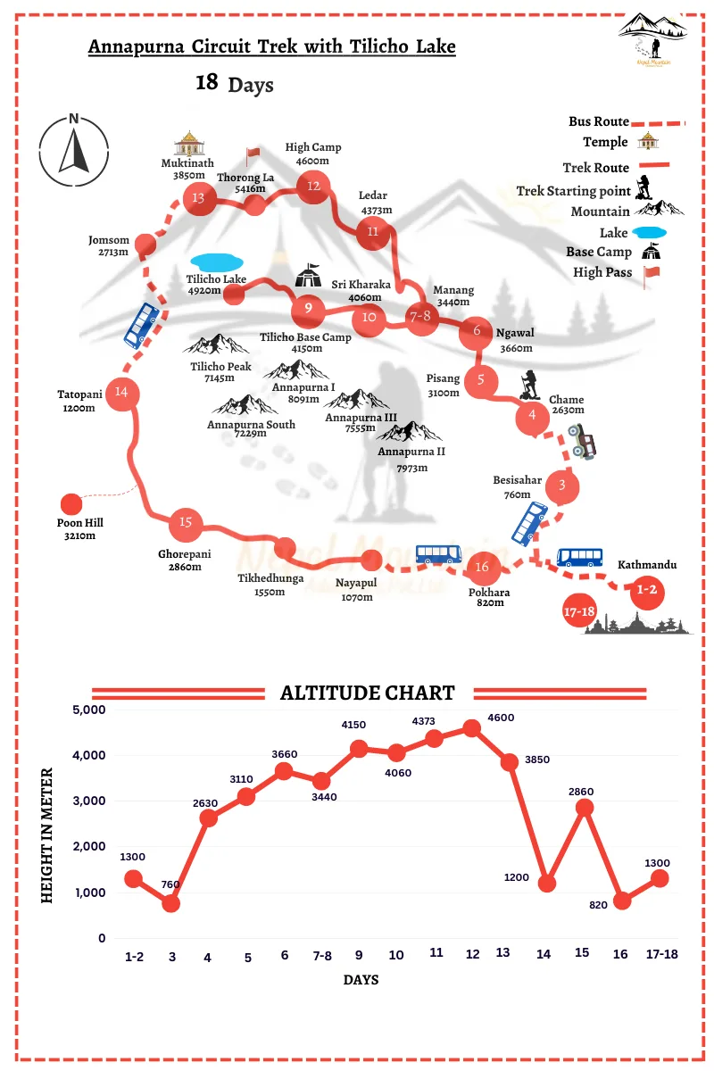 Annapurna Circuit Trek route map